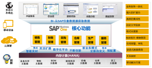 淄博SAP ERP實施服務商中科華智 專業財務咨詢助力企業數字化轉型