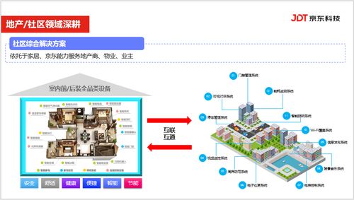 信息產業浪潮中，京東IoT的技術演進與實踐創新