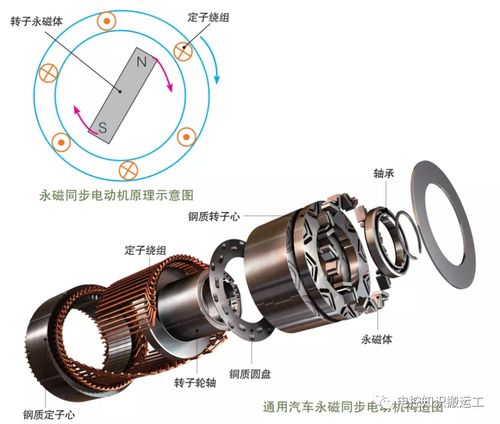 新能源汽車驅(qū)動電機工作機理與磁電產(chǎn)品及磁性材料研發(fā)探究